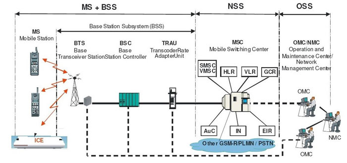 The Digital Train Communication Network - A GRR Blog